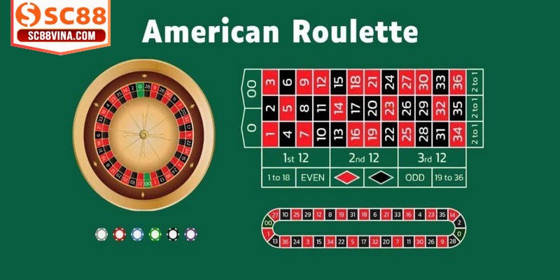 Roulette online trên một bàn quay có nhiều ô số khác nhau thú vị
